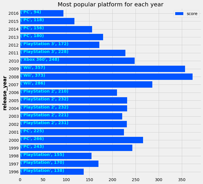 Data