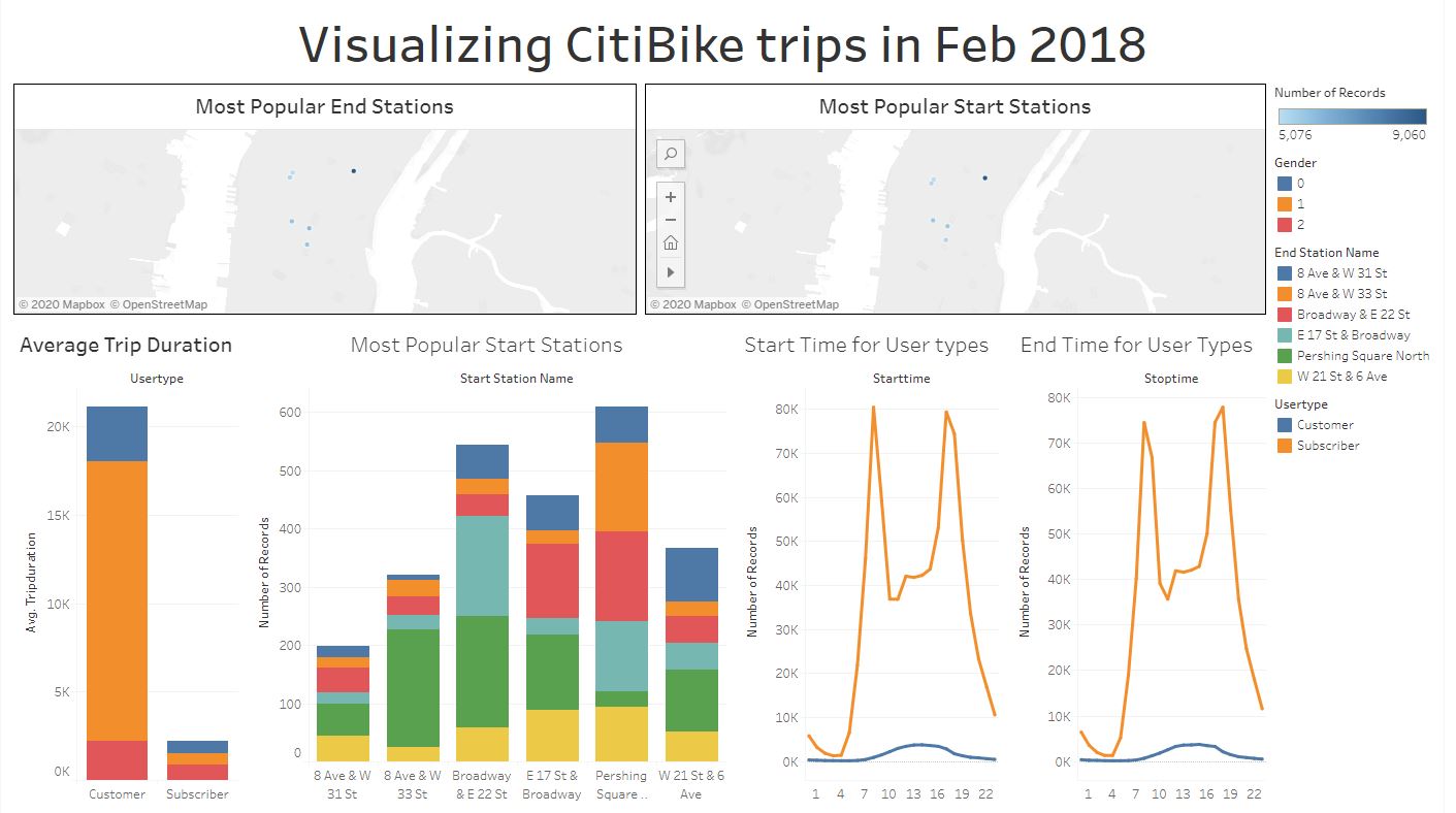 Dashboard snapshot