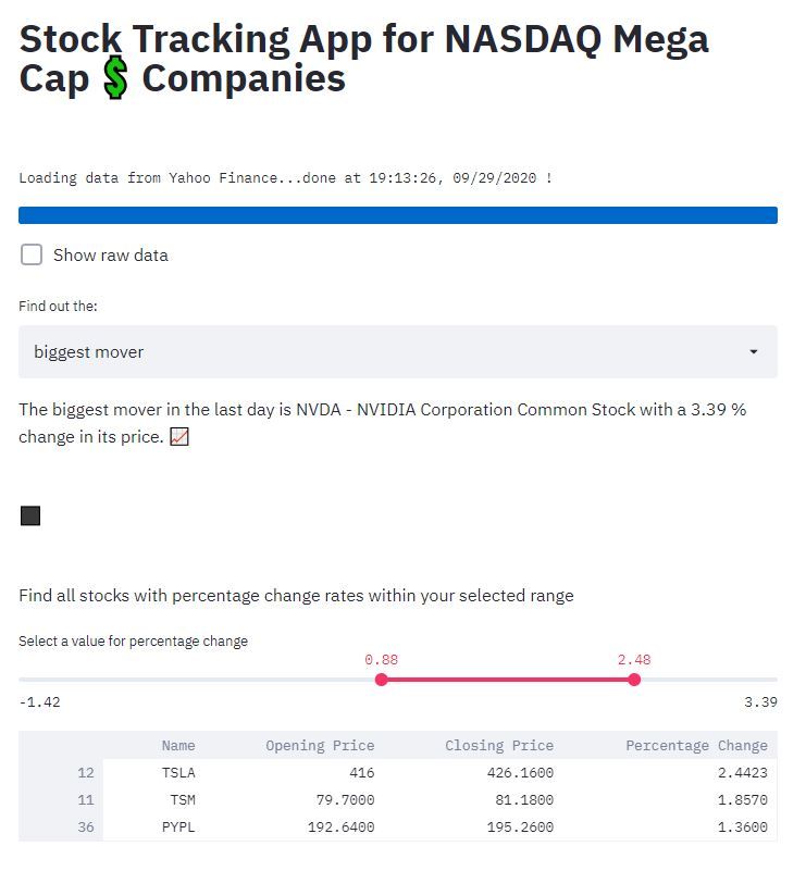 Dashboard snapshot