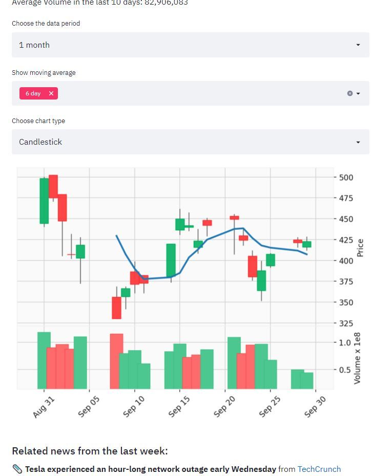 Dashboard snapshot